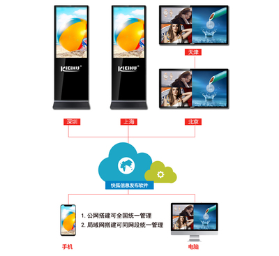 安卓廣告屏信息發布系統方案 高效代理廣告運營新生態